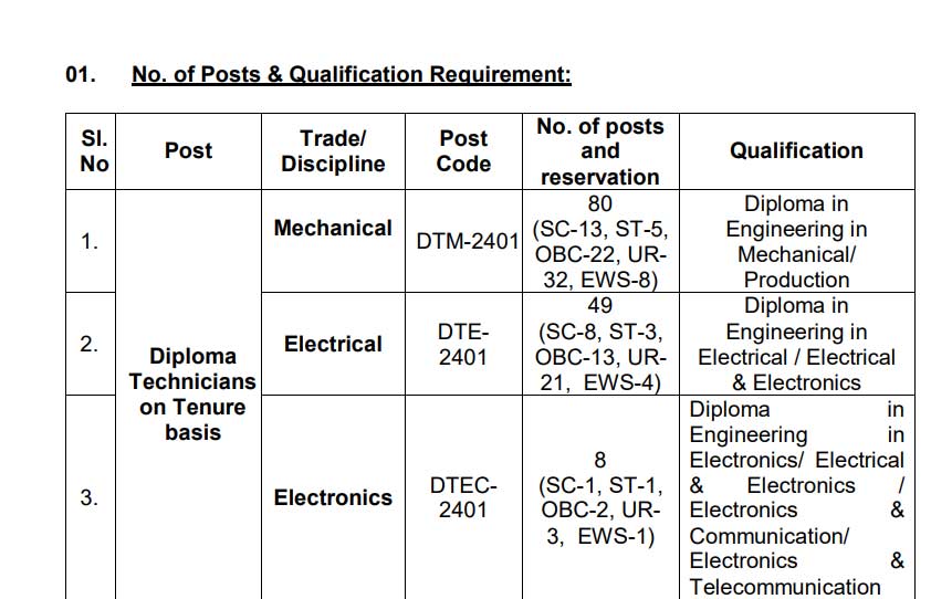 HAL Recruitment 2024